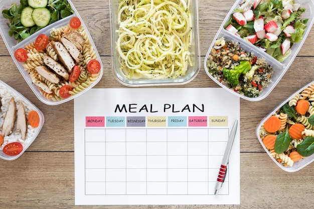 Sample day with meals and walking times