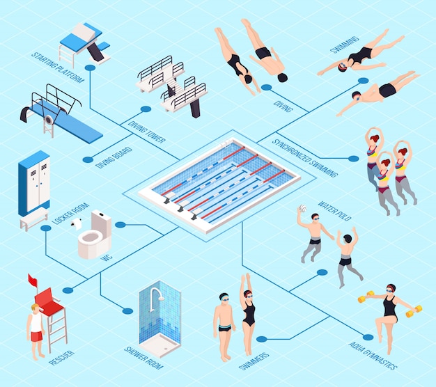 The Ultimate Core & Balance Blueprint for Swimmers: Build Power, Stability, and Speed with Proven Steps